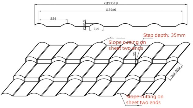 High Speed Glazed Tile Roll Forming Machine high speed glazed tile roll forming machine