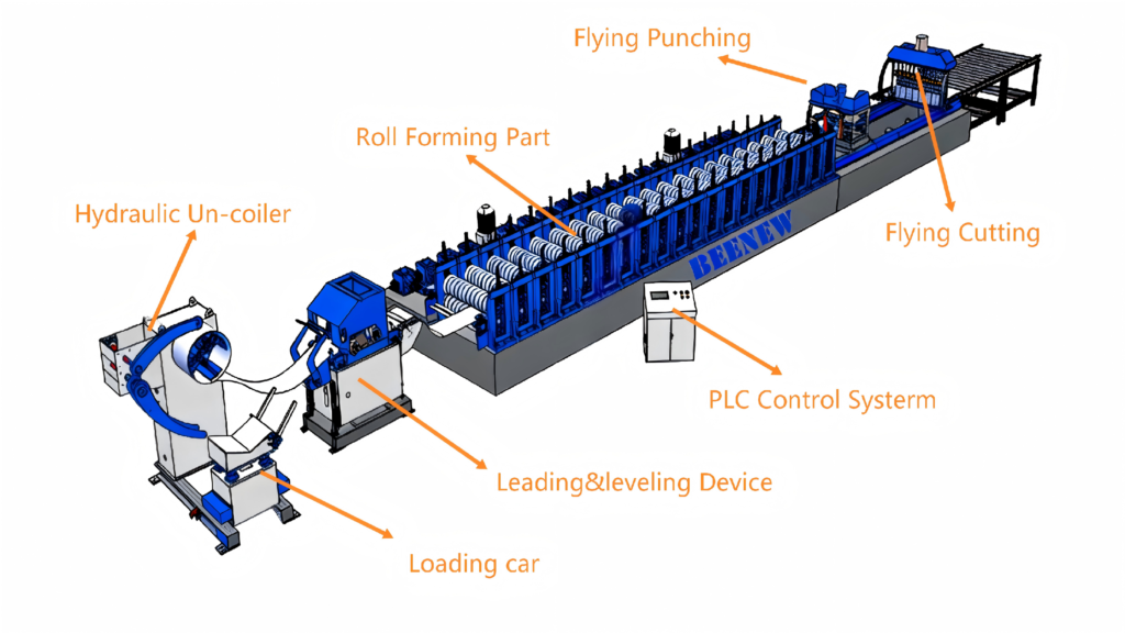 roll forming machine (1)(1)